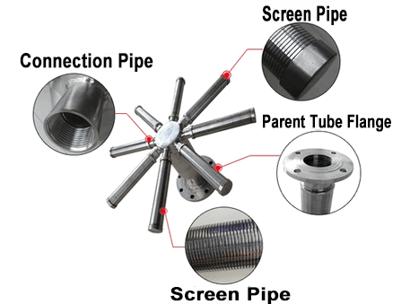 Lateral Collector