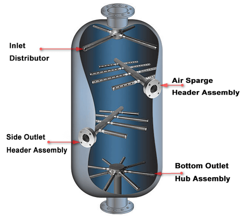 lateral drainage system