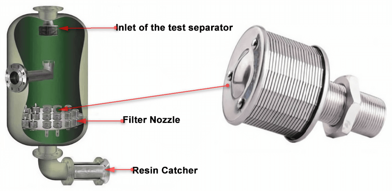 Screen Nozzle