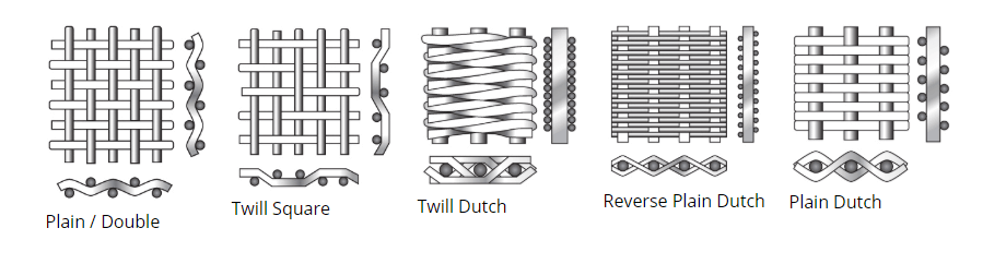 Woven Wire Weave Styles