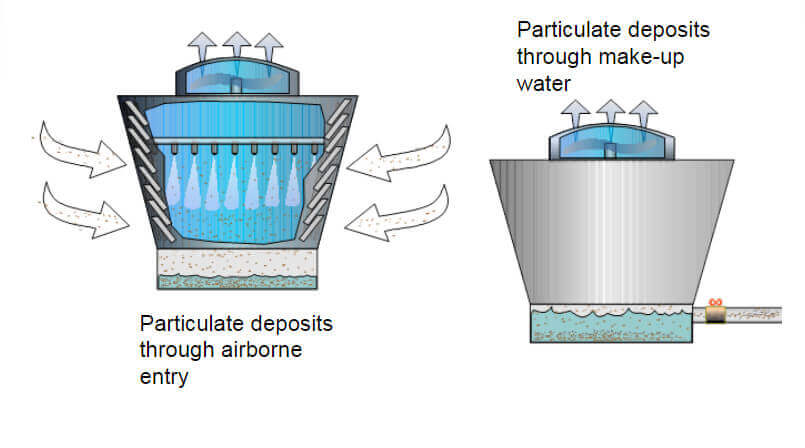 Working drawing of cooling tower