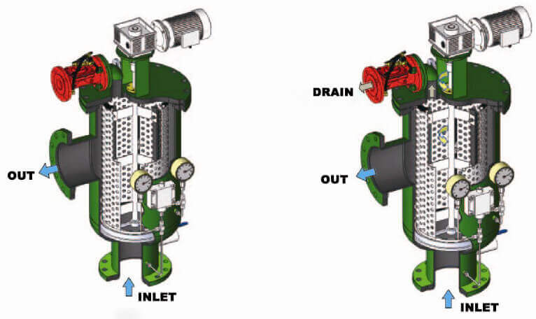 automatic backwash filter system