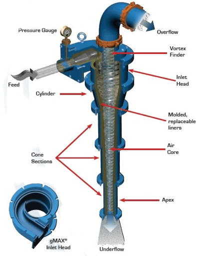 Regular cleaning of sedimentation tank